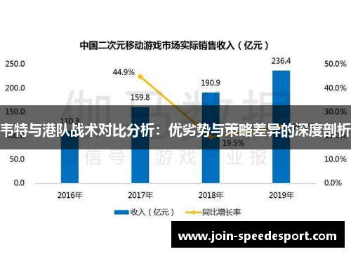韦特与港队战术对比分析：优劣势与策略差异的深度剖析